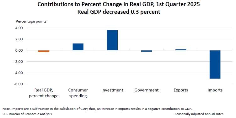美国经济衰退,不是狼来了!美国公司列出了时间表→ 美国经济衰退,不是狼来了!美国公司列出了时间表→
