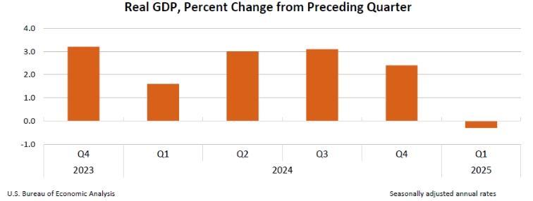 美国经济衰退,不是狼来了!美国公司列出了时间表→ 美国经济衰退,不是狼来了!美国公司列出了时间表→