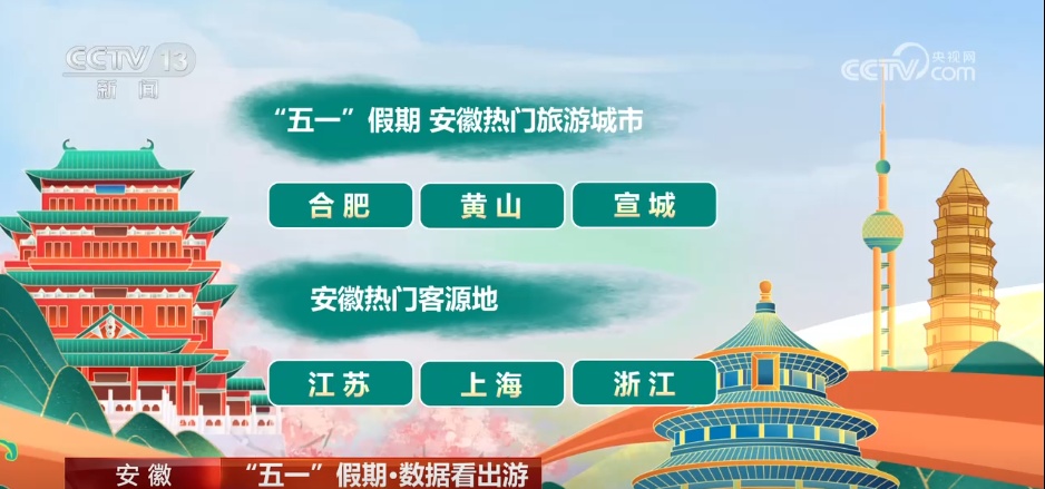透过数据看“五一”假期文旅市场热力十足 透过数据看“五一”假期文旅市场热力十足