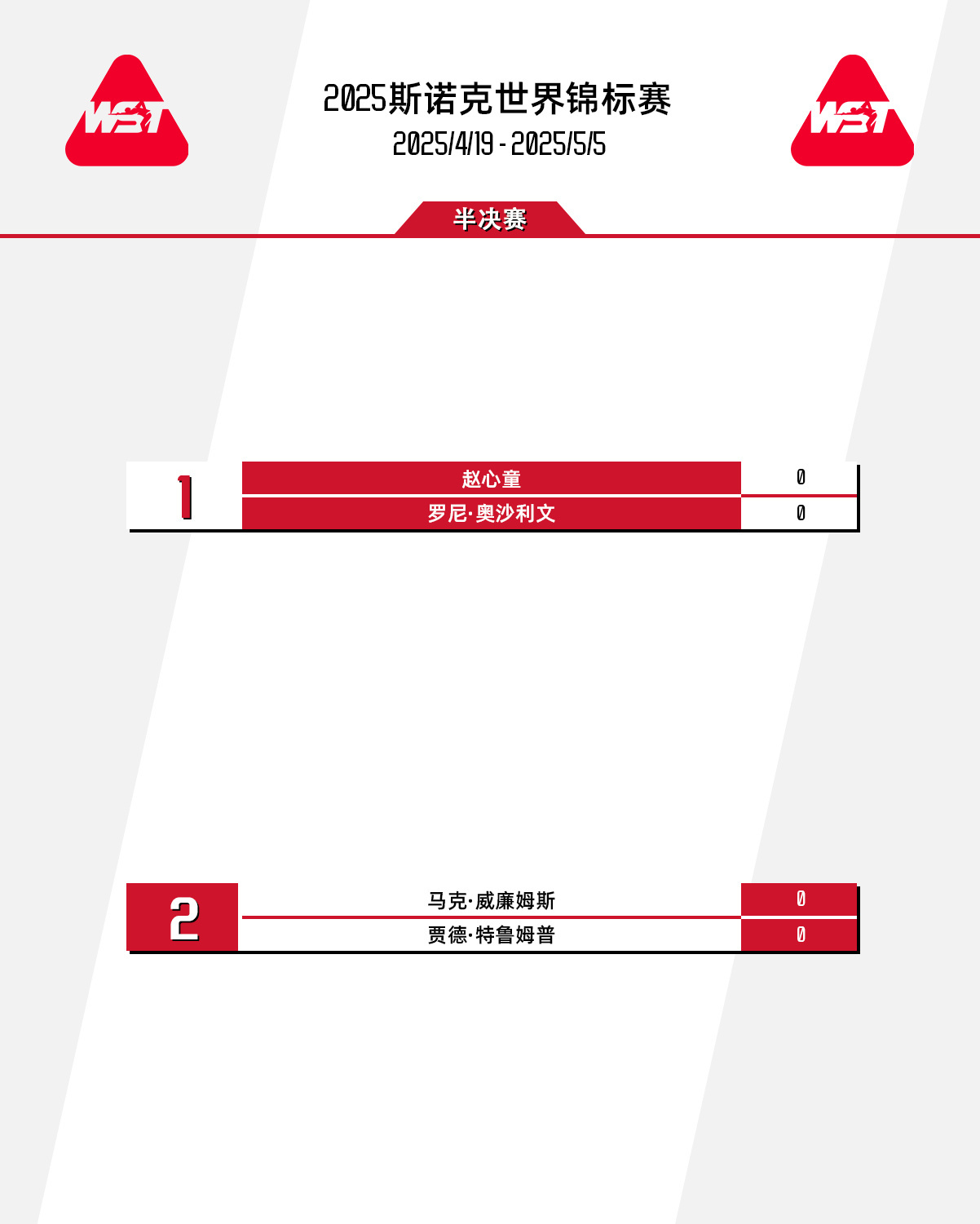 斯诺克世锦赛半决赛赛程出炉 采取33局17胜制