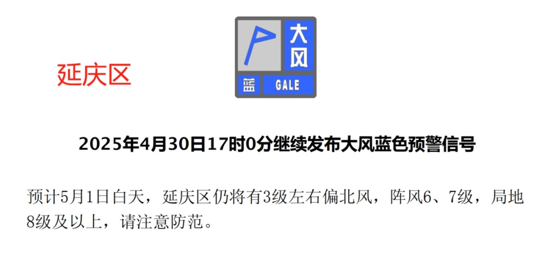 局地阵风8级！北京这三区仍在大风蓝色预警中——