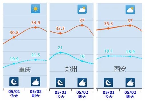 注意！近期气温主打一个起伏不定，升一两天降一两天