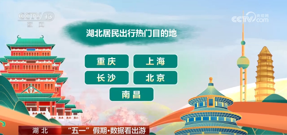 透过数据看“五一”假期文旅市场热力十足 透过数据看“五一”假期文旅市场热力十足