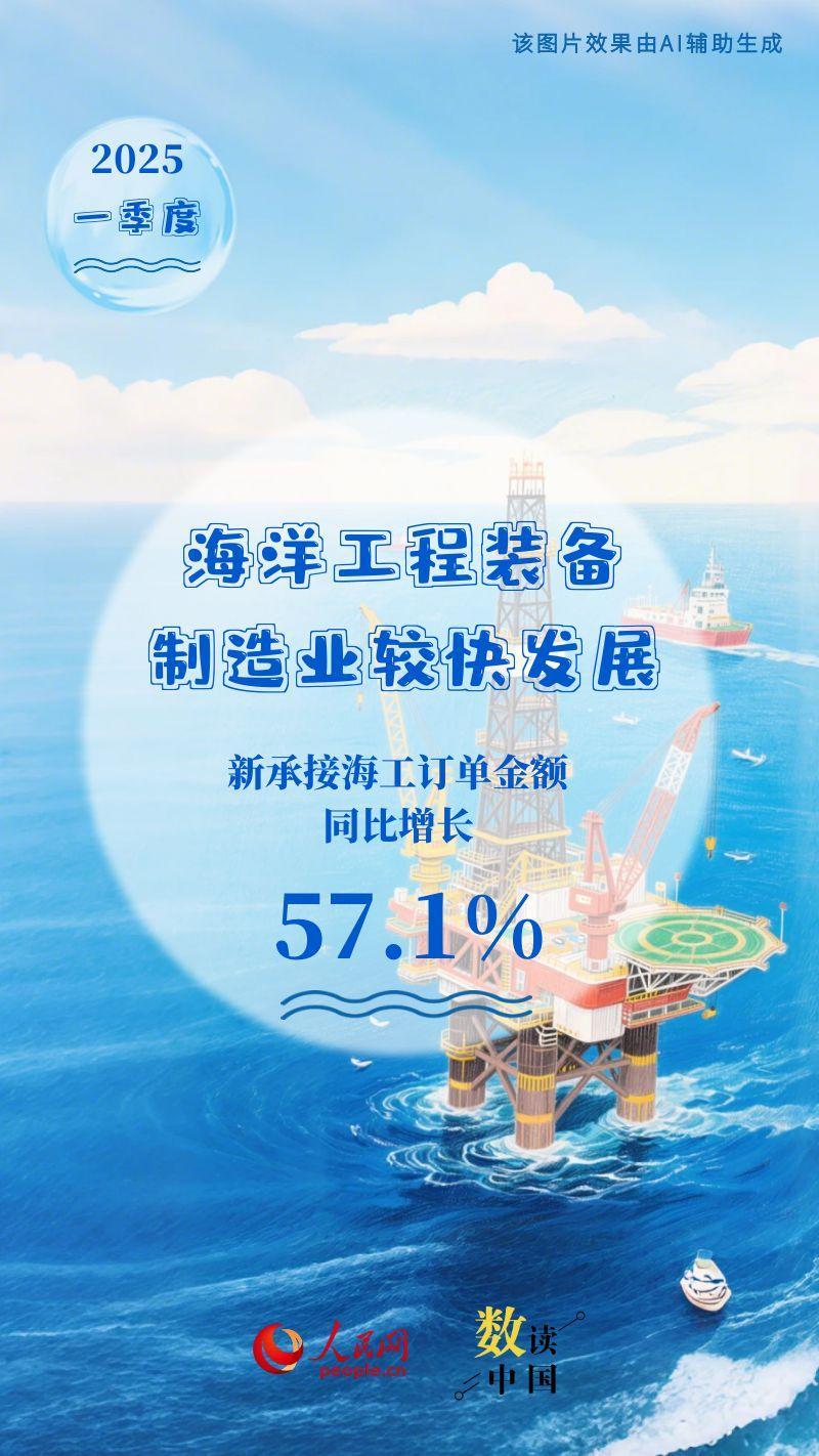 多组数据看海洋经济发展态势向新向好
