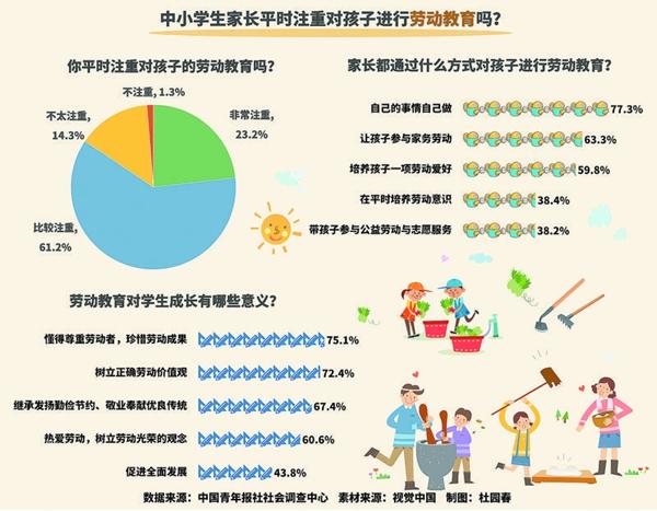 家长如何进行劳动教育 让孩子“自己的事情自己做”