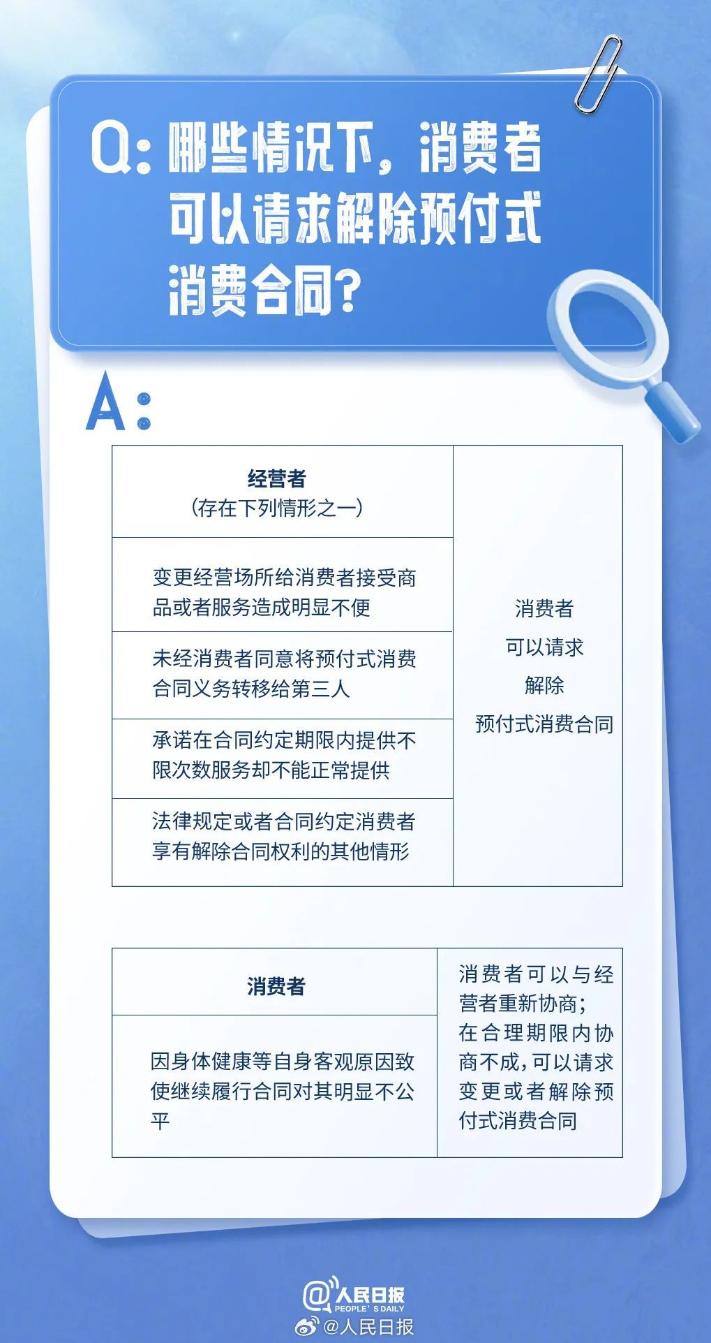 5月1日起，这些预付卡“霸王条款”全部不算数！