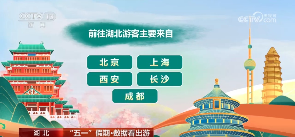 透过数据看“五一”假期文旅市场热力十足 透过数据看“五一”假期文旅市场热力十足