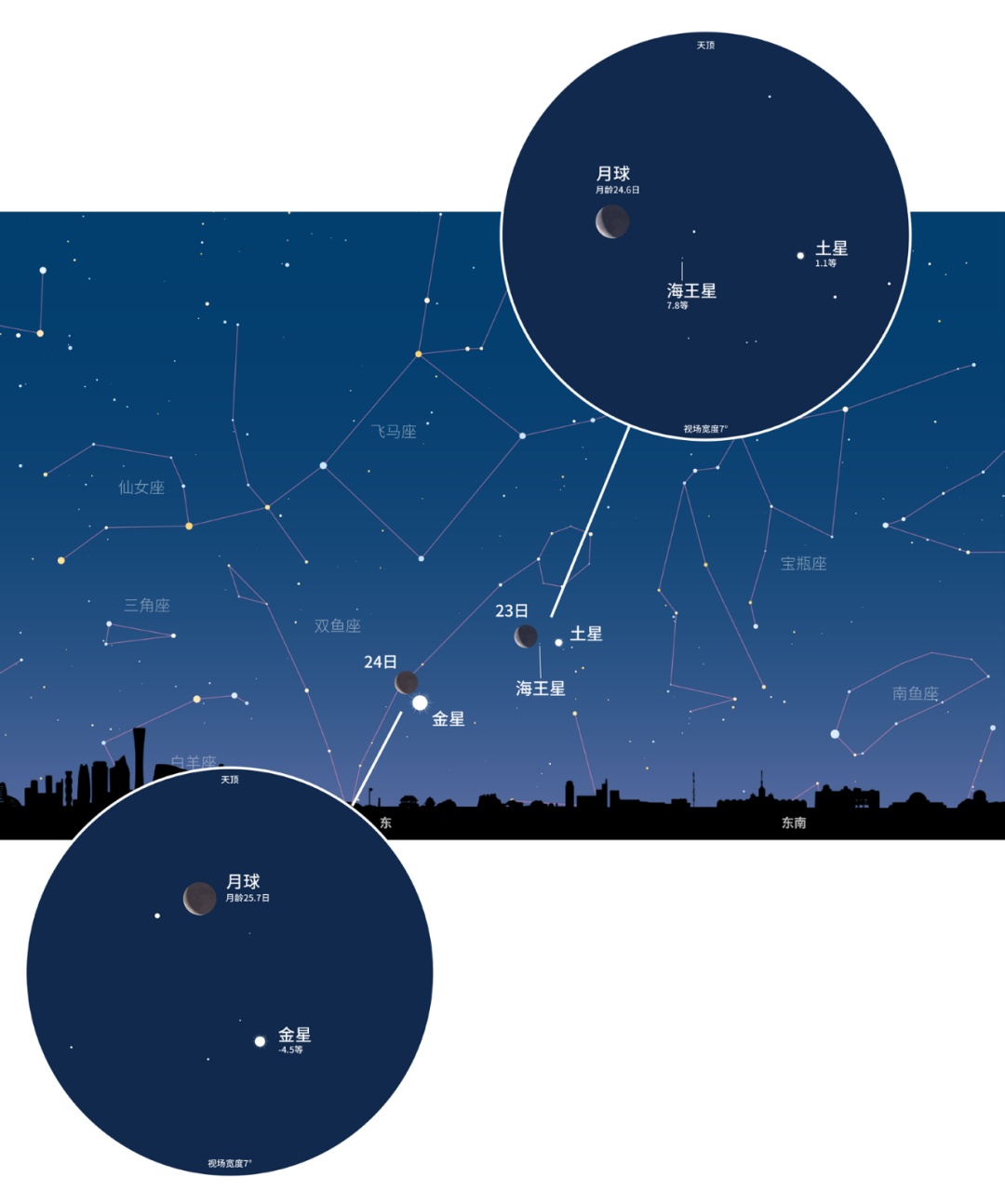 一场流星雨,即将在近日上演 一场流星雨,即将在近日上演