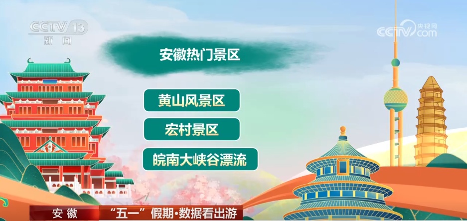 透过数据看“五一”假期文旅市场热力十足 透过数据看“五一”假期文旅市场热力十足