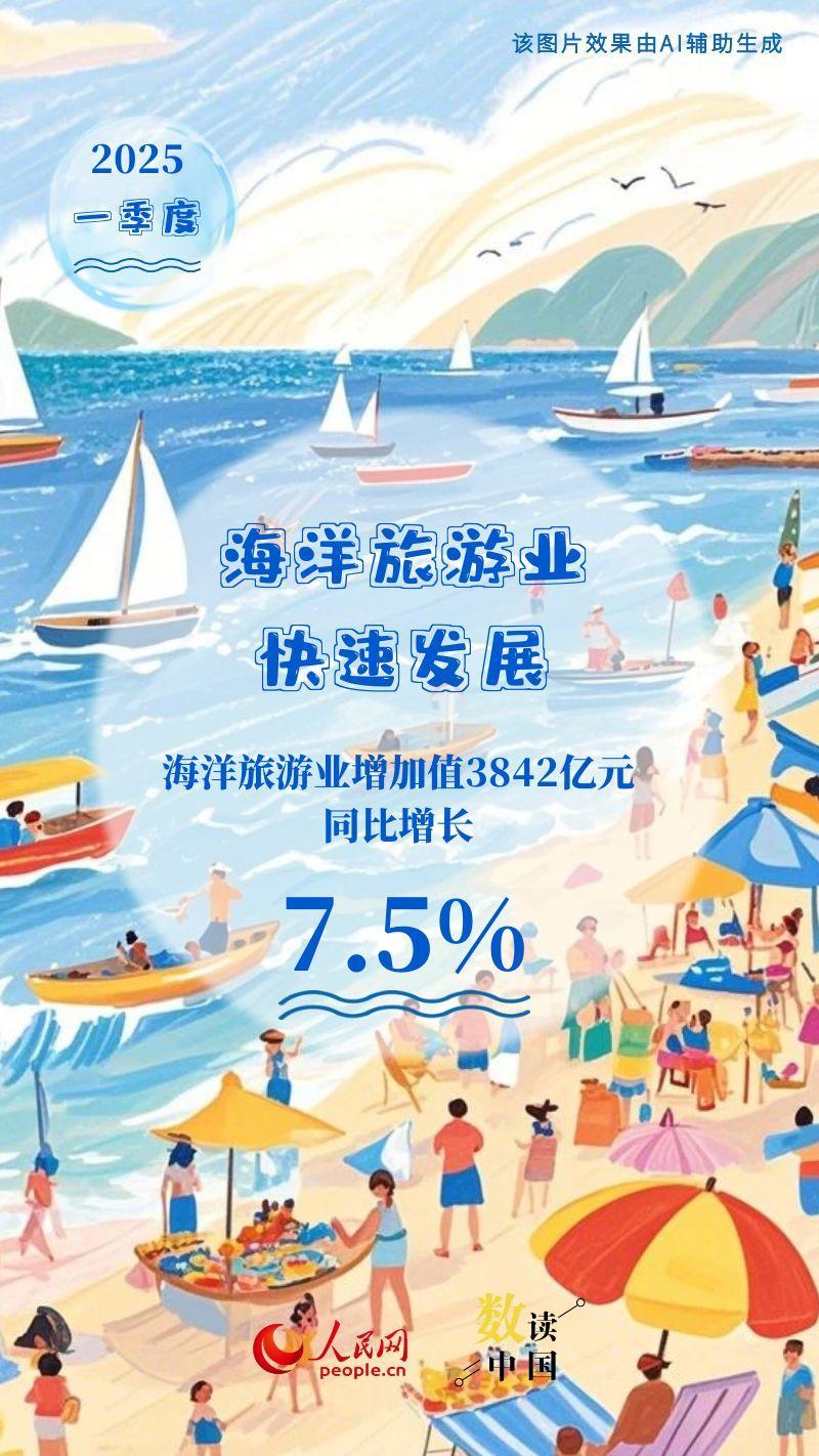 多组数据看海洋经济发展态势向新向好