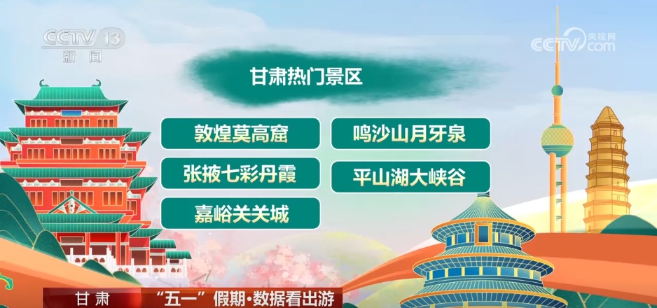 透过数据看“五一”假期文旅市场热力十足 透过数据看“五一”假期文旅市场热力十足