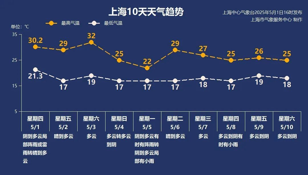 突现冰雹！上海天气马上反转，升温后又要降温