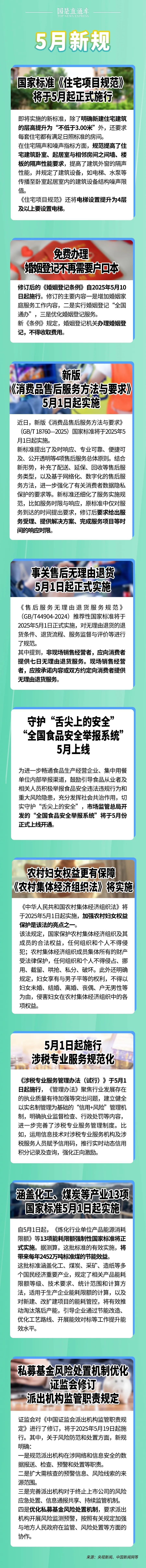 5月起，这些新规将影响你我生活