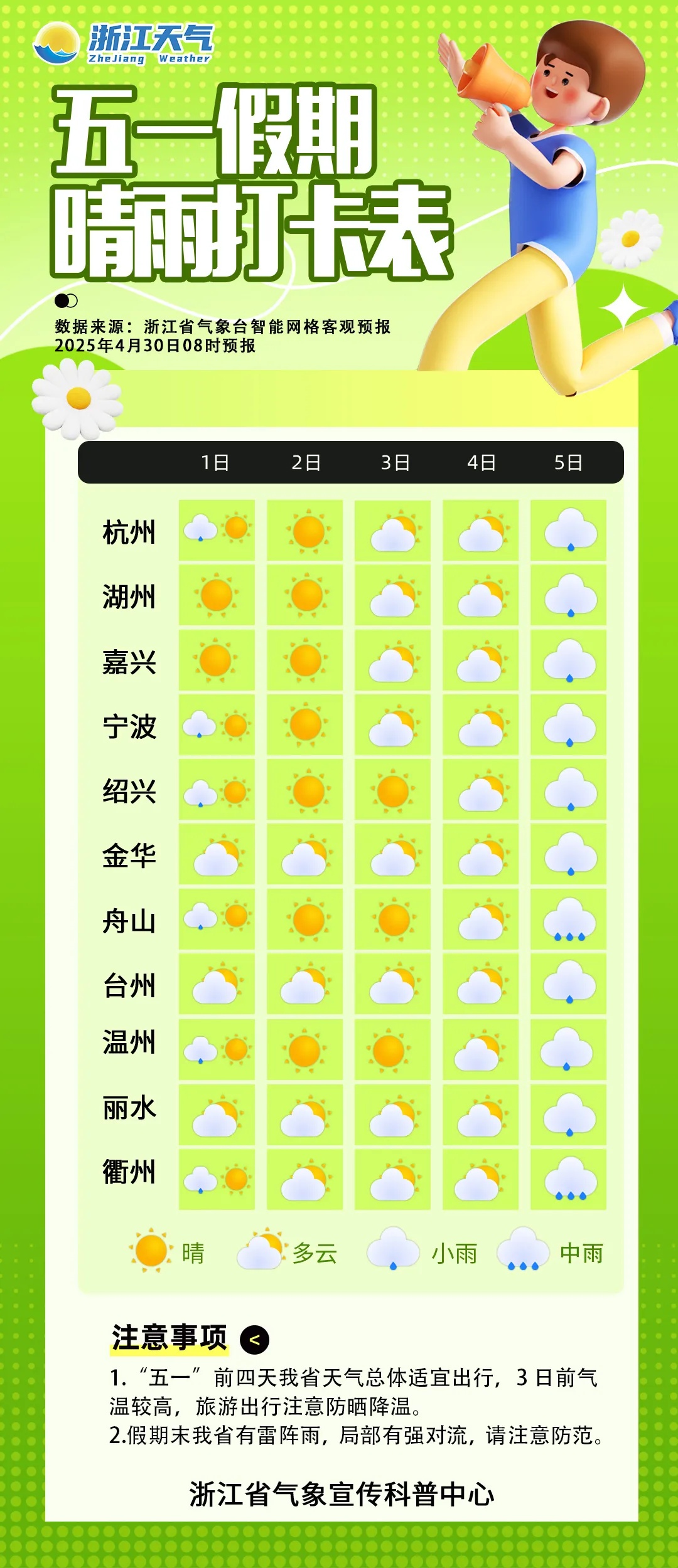 35℃!高温、雷雨、有雾!浙江人注意,五一天气有调整 35℃!高温、雷雨、有雾!浙江人注意,五一天气有调整
