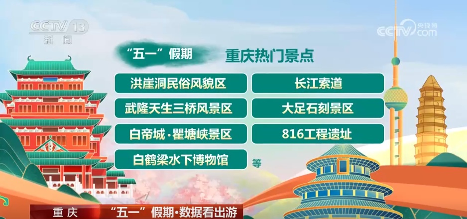 透过数据看“五一”假期文旅市场热力十足 透过数据看“五一”假期文旅市场热力十足