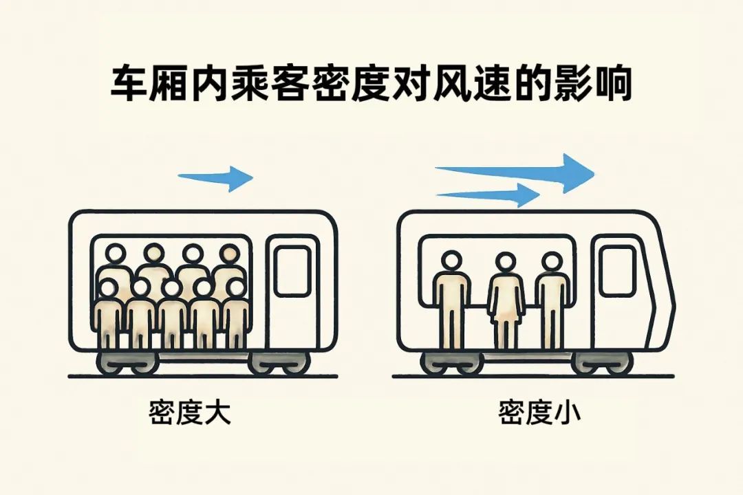 广州地铁车厢里的“大风”，到底是怎么来的？