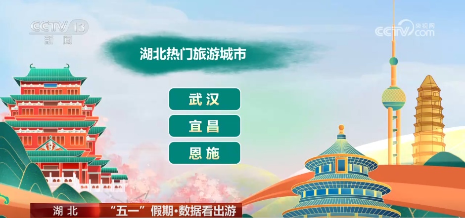 透过数据看“五一”假期文旅市场热力十足 透过数据看“五一”假期文旅市场热力十足