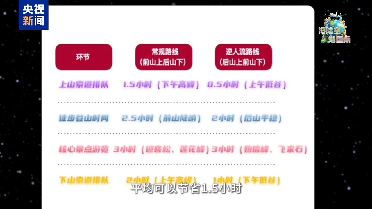 榨干水分，给“五一”出游避坑加个“算力外挂”