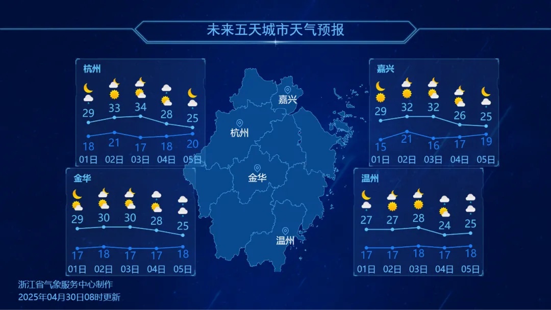 35℃!高温、雷雨、有雾!浙江人注意,五一天气有调整 35℃!高温、雷雨、有雾!浙江人注意,五一天气有调整