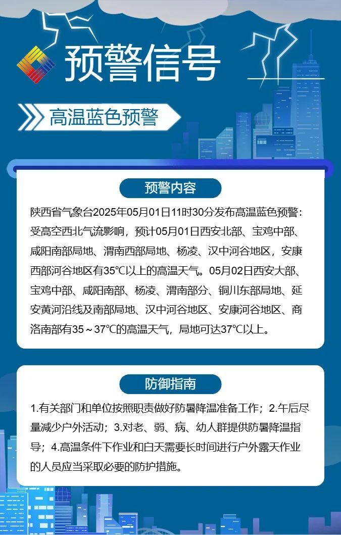 西安遇11级大风！陕西发布高温预警 降水降温马上到