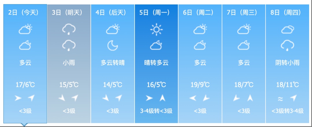 吉林省迎来大范围降雨！气温走低！涉及这些地方