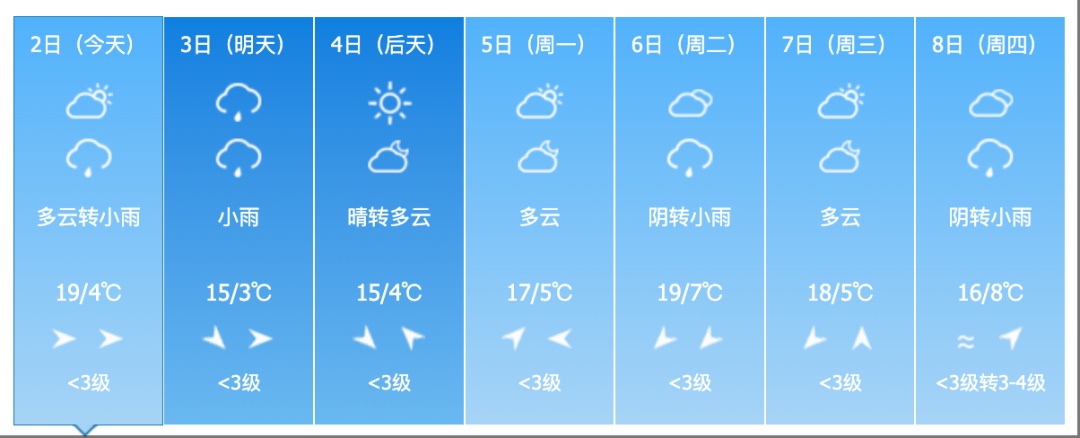 吉林省迎来大范围降雨！气温走低！涉及这些地方