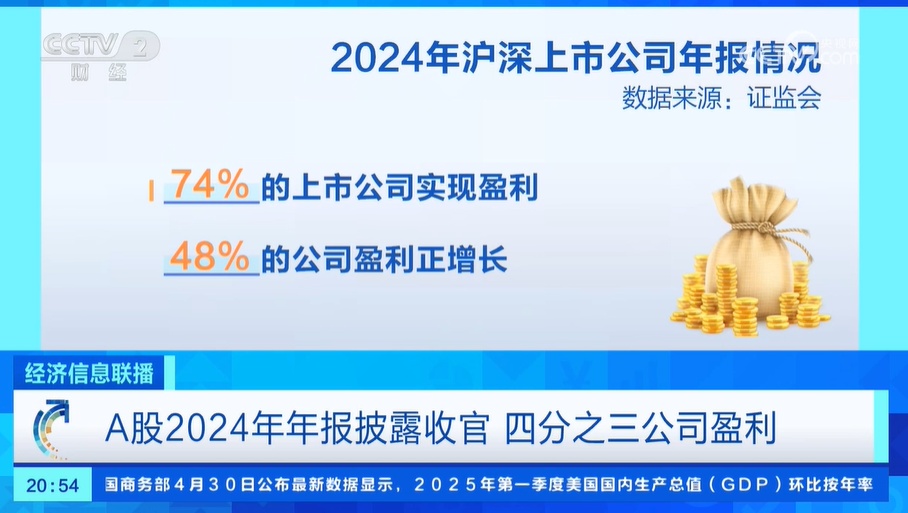 A股2024年年报披露收官 四分之三公司盈利