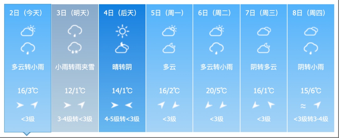 吉林省迎来大范围降雨！气温走低！涉及这些地方