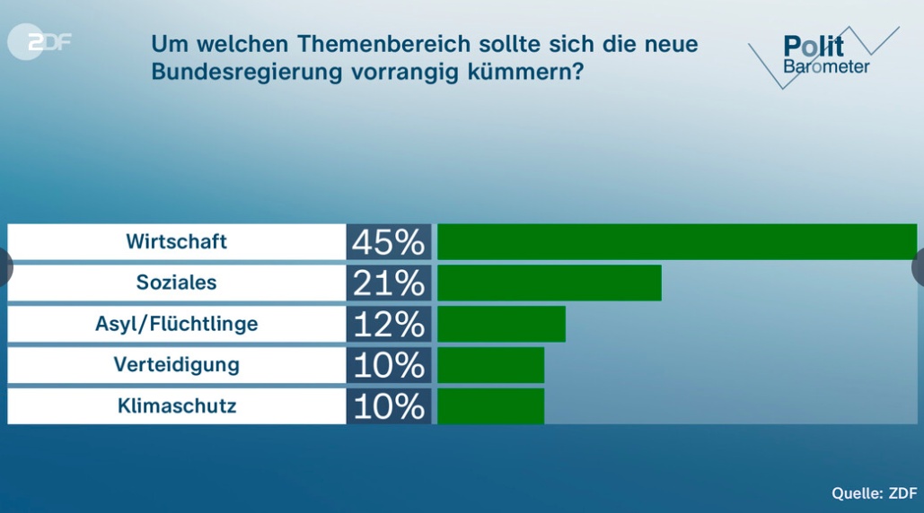 德国民调：美关税政策加剧经济困境 民众呼吁采取强硬立场