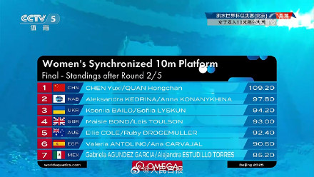 全红婵陈芋汐水立方冲金