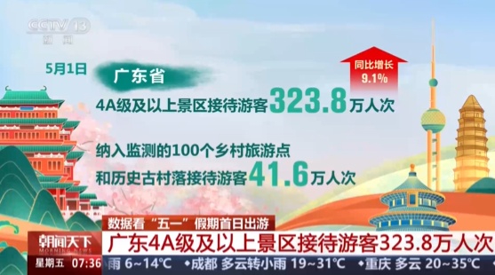 “五一”假期首日，大家都去哪里了？