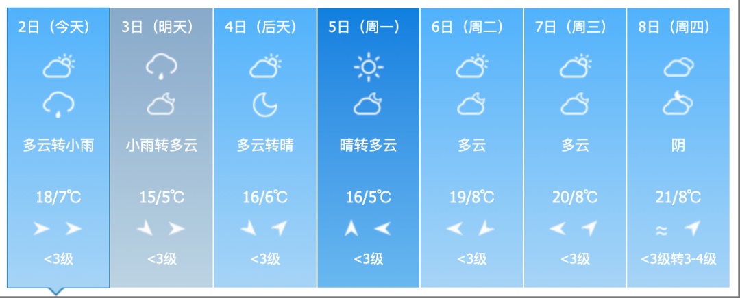 吉林省迎来大范围降雨！气温走低！涉及这些地方