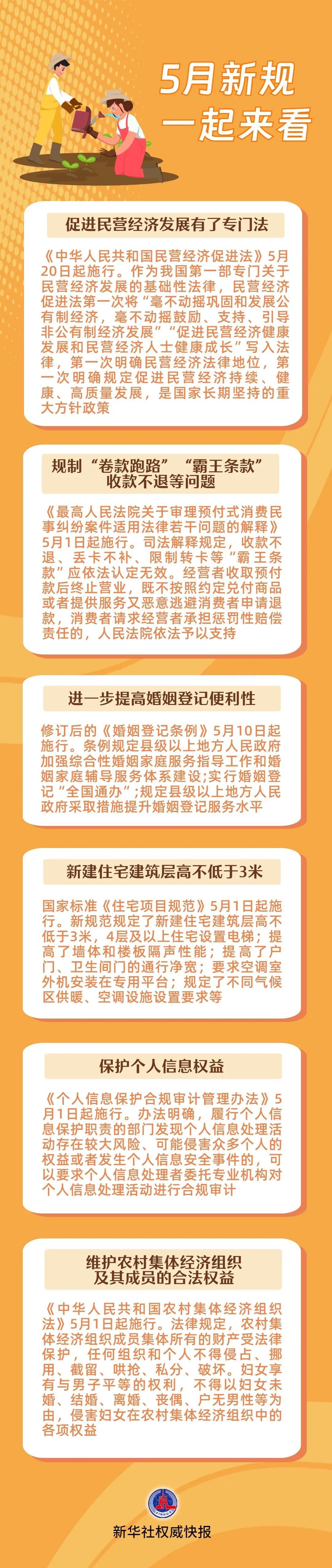 5月新规，一起来看