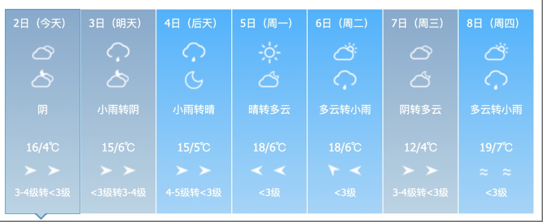 吉林省迎来大范围降雨！气温走低！涉及这些地方
