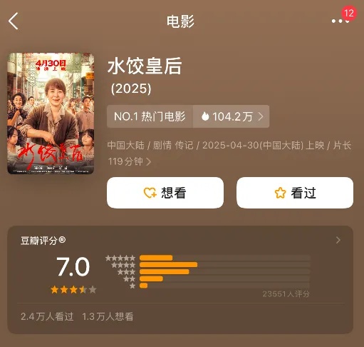 五一档票房破3亿：《水饺皇后》领跑，《哪吒2》上映94天依旧能打