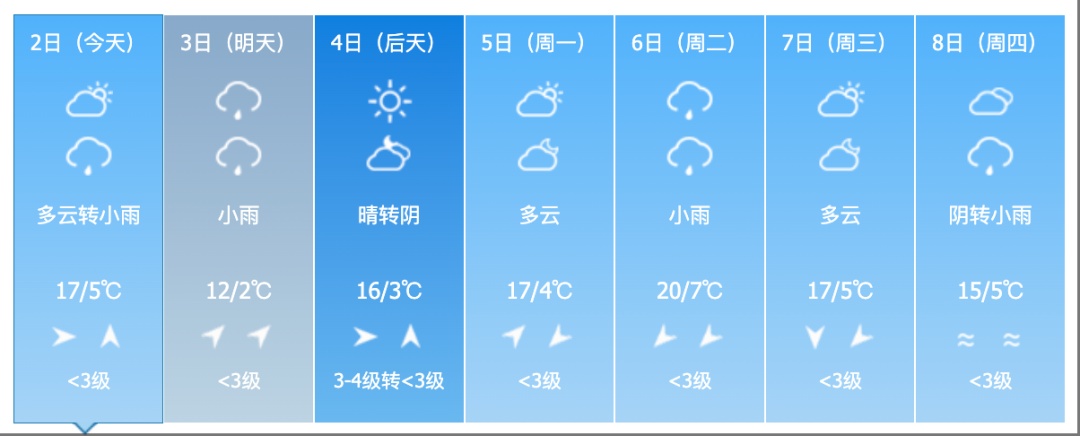 吉林省迎来大范围降雨！气温走低！涉及这些地方