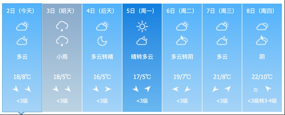 吉林省迎来大范围降雨！气温走低！涉及这些地方