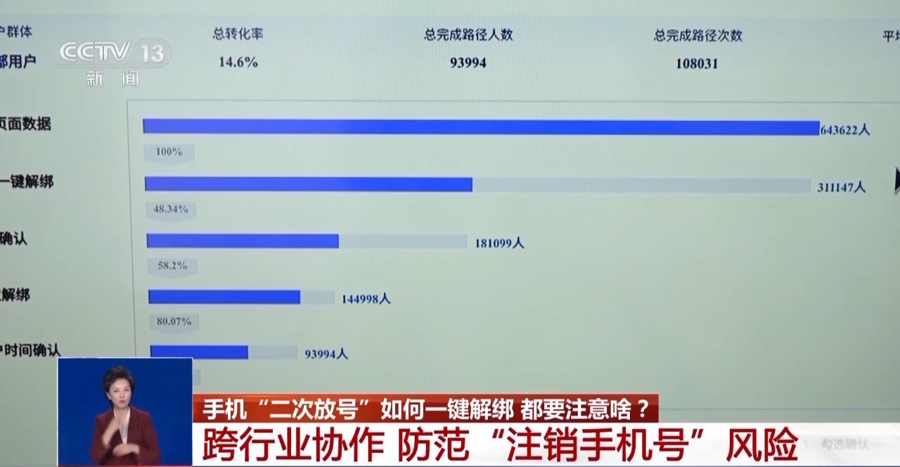 使用“二次号码”需要注意什么？快来了解“二次号码焕新”服务