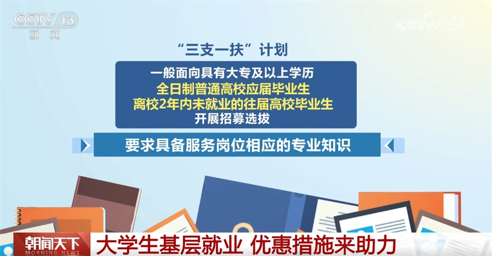 服务西部、“三支一扶”、特岗计划……一系列优惠政策鼓励大学生到基层建功立业