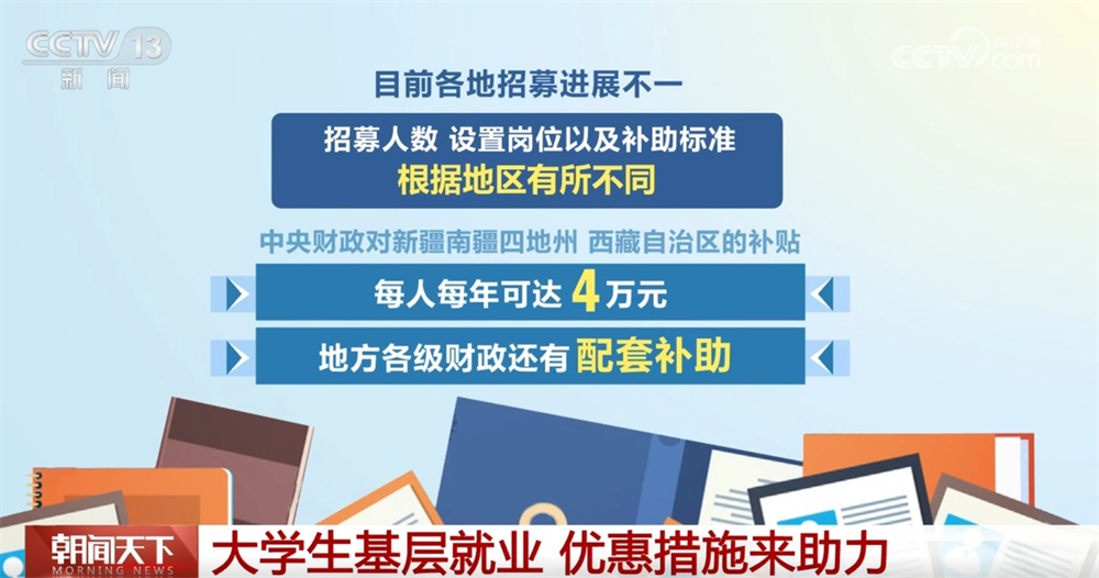 服务西部、“三支一扶”、特岗计划……一系列优惠政策鼓励大学生到基层建功立业