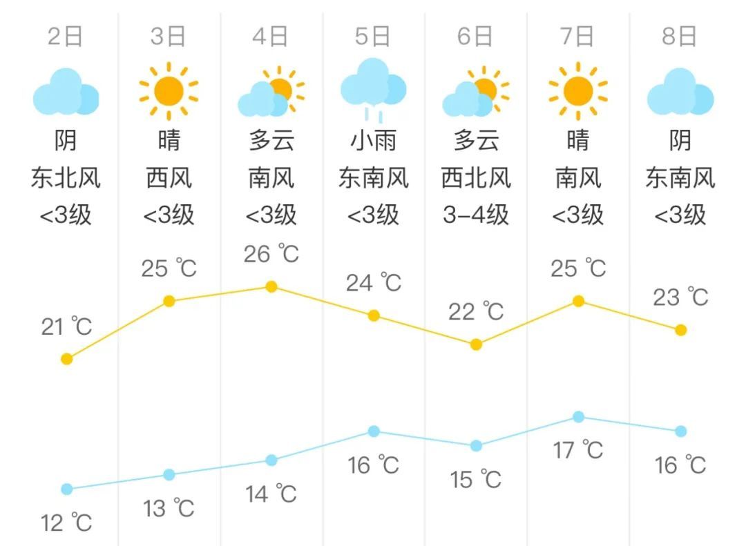 北京今日有零星小雨或小雨