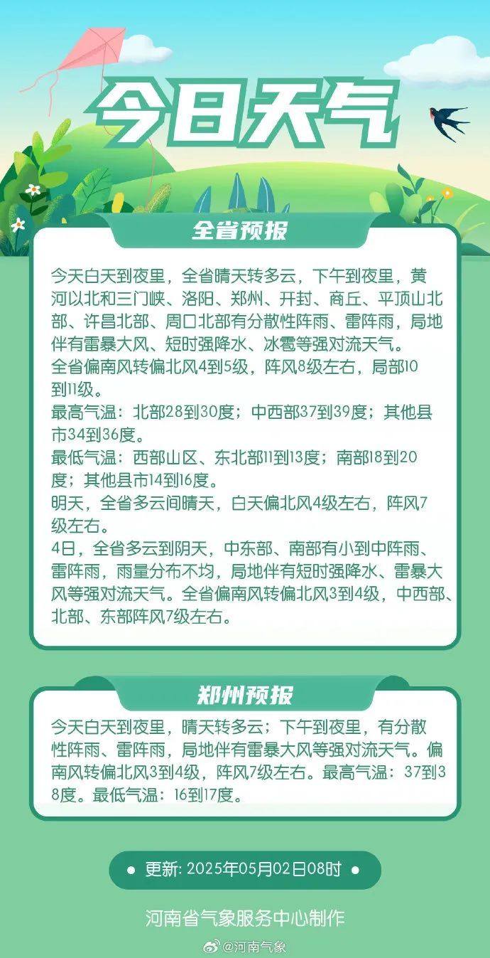 37℃＋！11级大风！冰雹！河南天气上演“大乱炖”