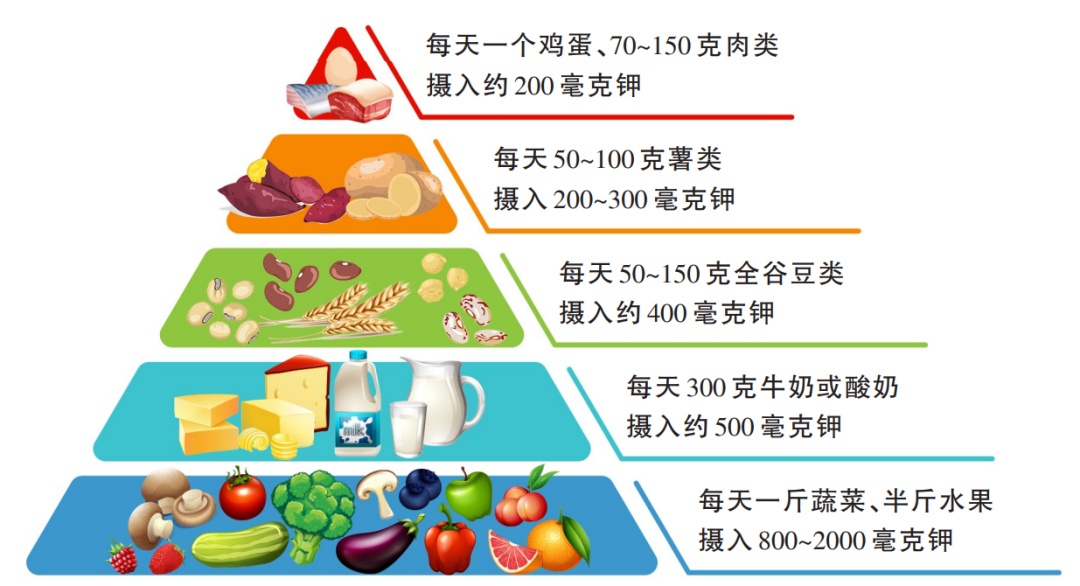 一个改善睡眠的方法：晚餐吃点“钾”