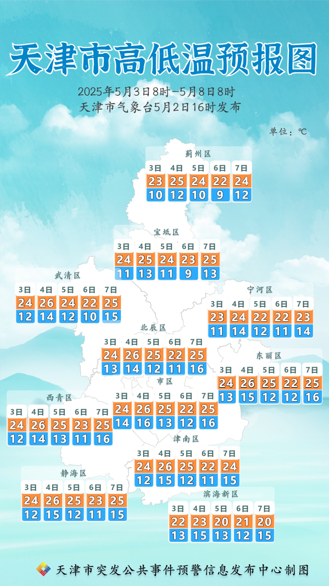 明天还有风!7级!天津应急提醒! 明天还有风!7级!天津应急提醒!