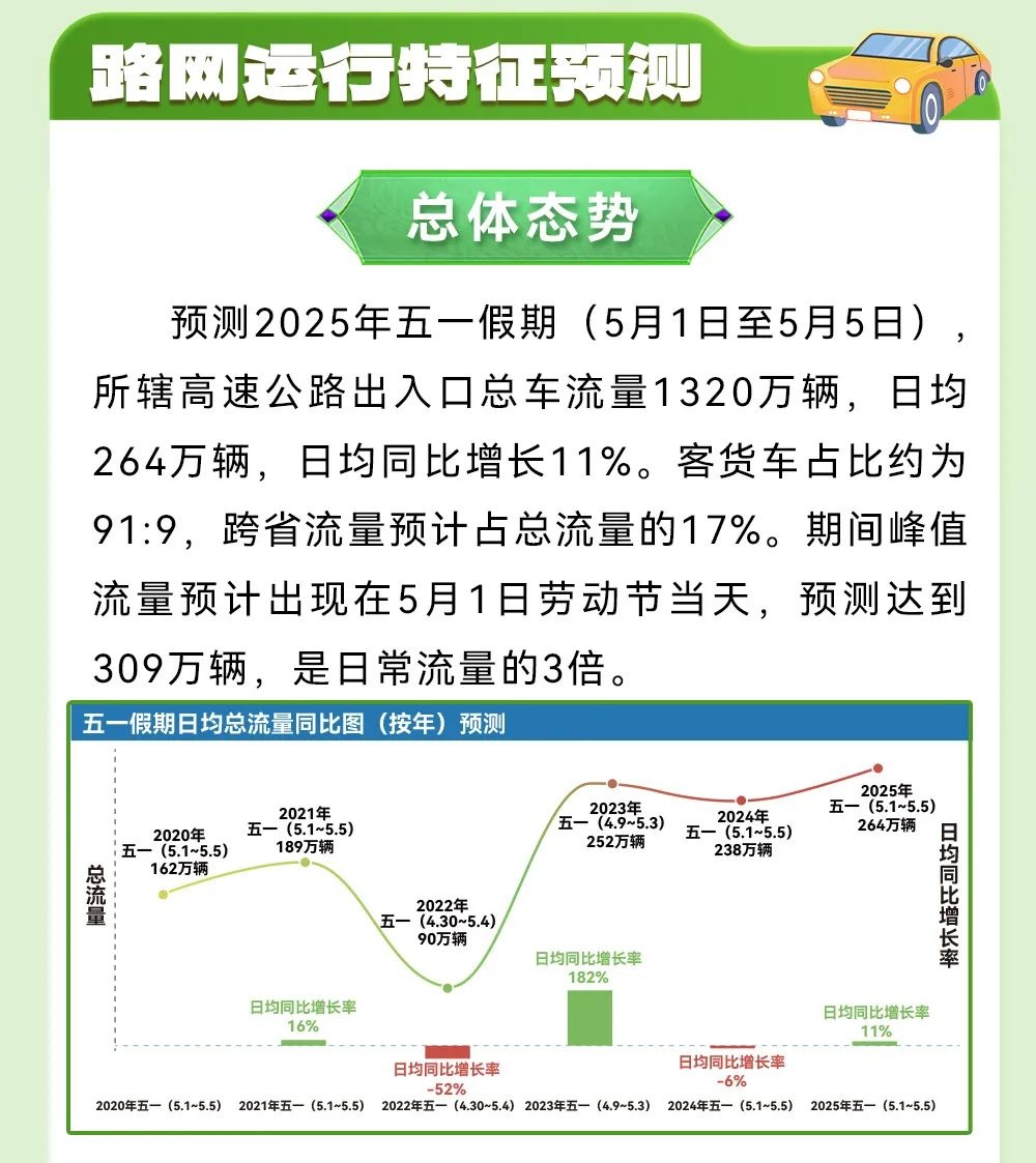 五一首日，江西已开启“人海”模式！