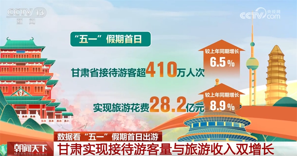 透过“火热”数据看“五一”假期首日出游人气爆棚 文旅市场亮点纷呈