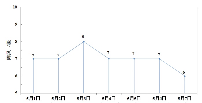 阵雨雷雨局部大雨,即将影响台州! 阵雨雷雨局部大雨,即将影响台州!