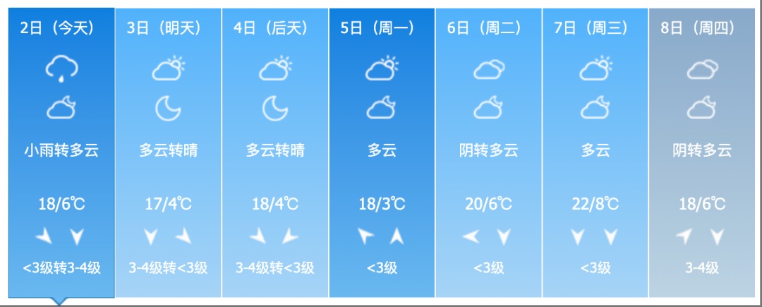 吉林省迎来大范围降雨！气温走低！涉及这些地方