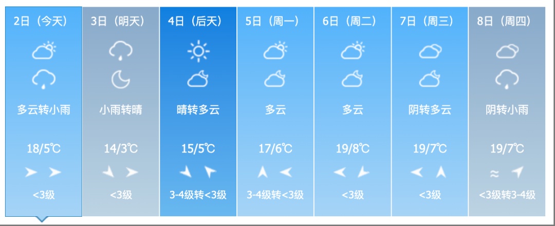 吉林省迎来大范围降雨！气温走低！涉及这些地方