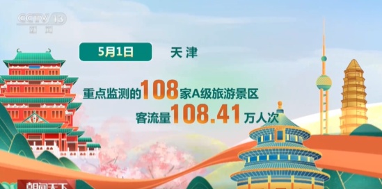 “五一”假期首日，大家都去哪里了？